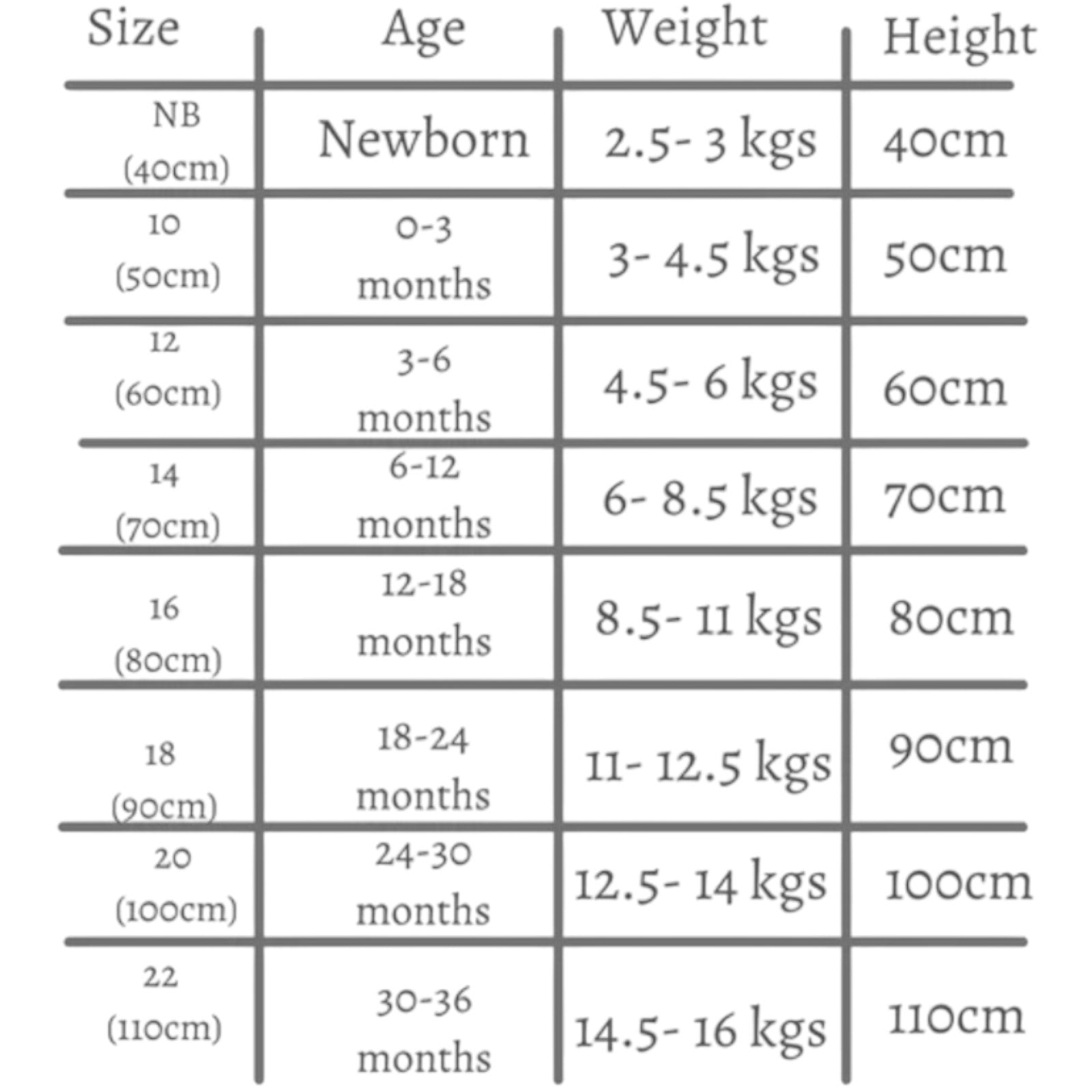 A size chart table with columns for Size, Age, Weight, and Height, showing measurements for newborn to 36 months in centimeters and kilograms.